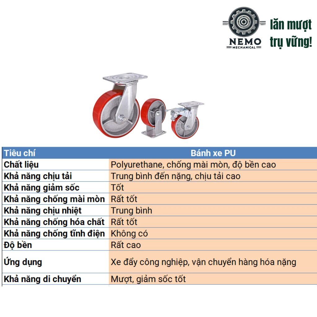 Bánh xe PU gang tải nặng, mặt bích, chất liệu bền bỉ, D100mm - 200mm, tải 300 – 450kg